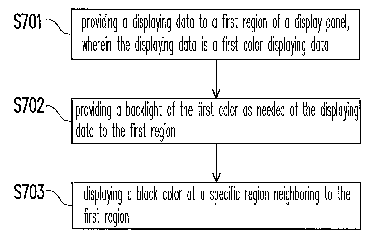 Method for driving display