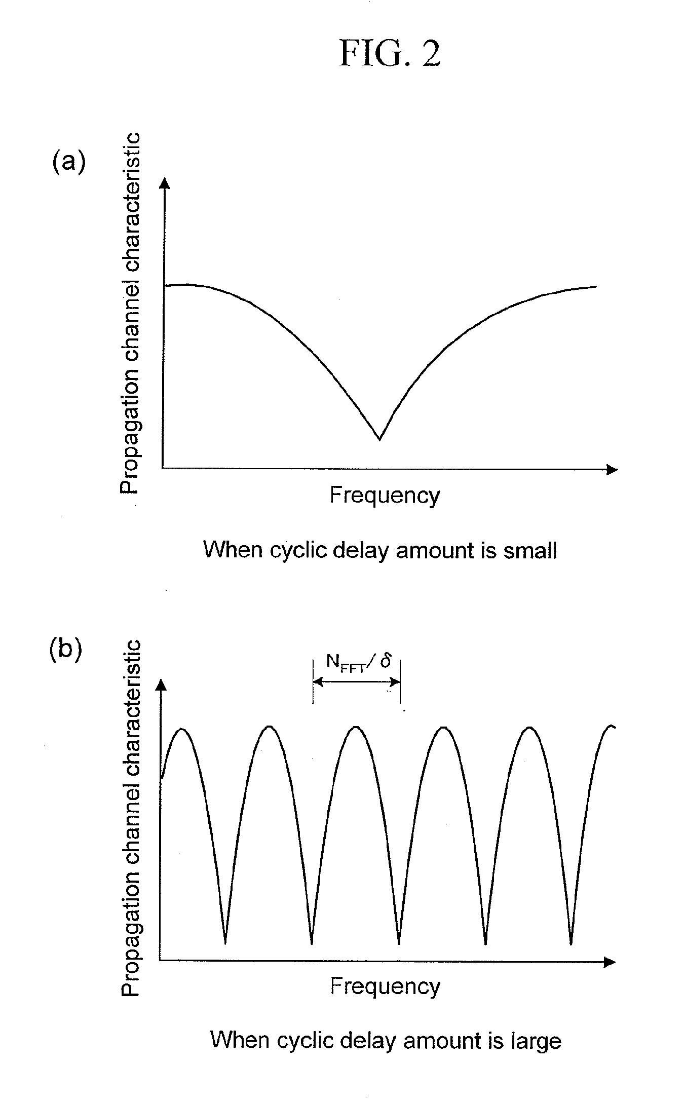 Wireless communication system, transmitter and receiver