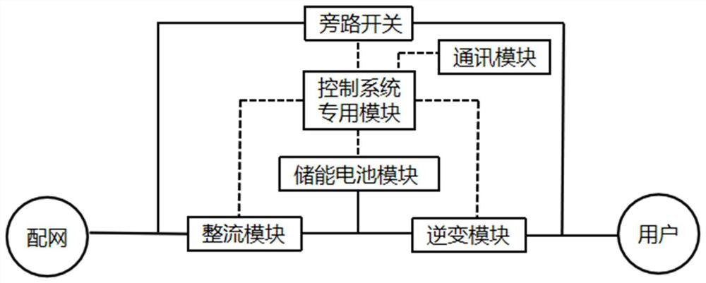 Tandem type treatment device for long-distance low-voltage power supply problem of power grid and control method thereof