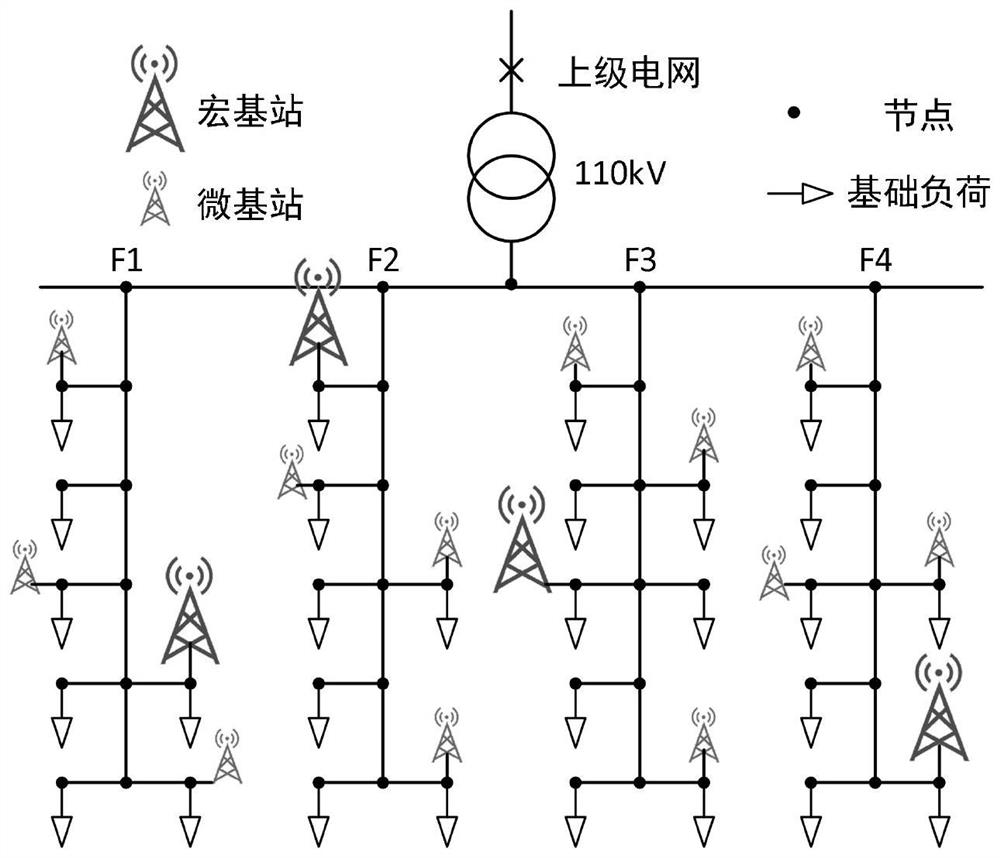 Base station regulation and control method considering 5G communication base station power network topology distribution