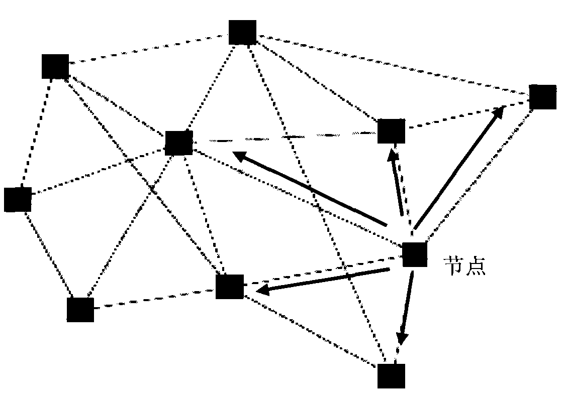 Wireless Mesh network self-adapting routing method based on throughput performance