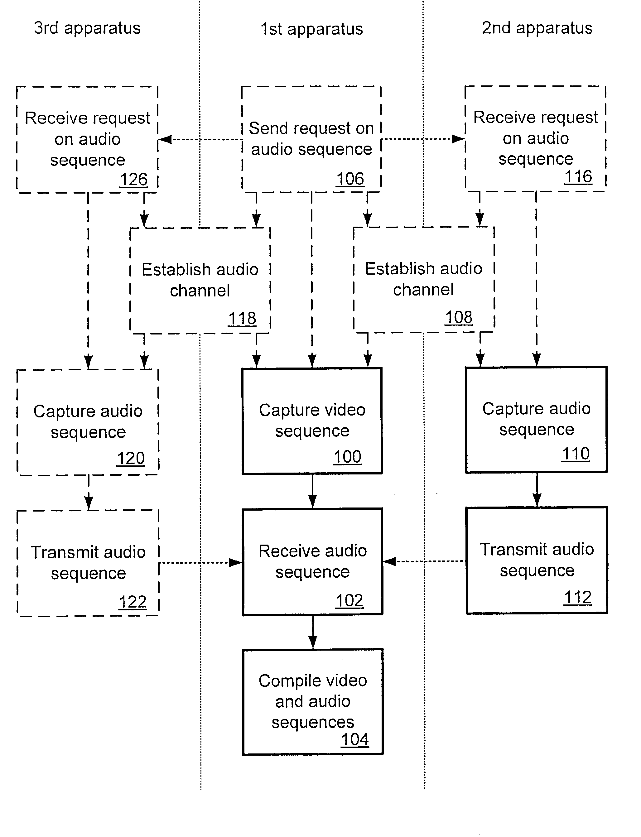 Methods, apparatus, system and computer program product for audio input at video recording