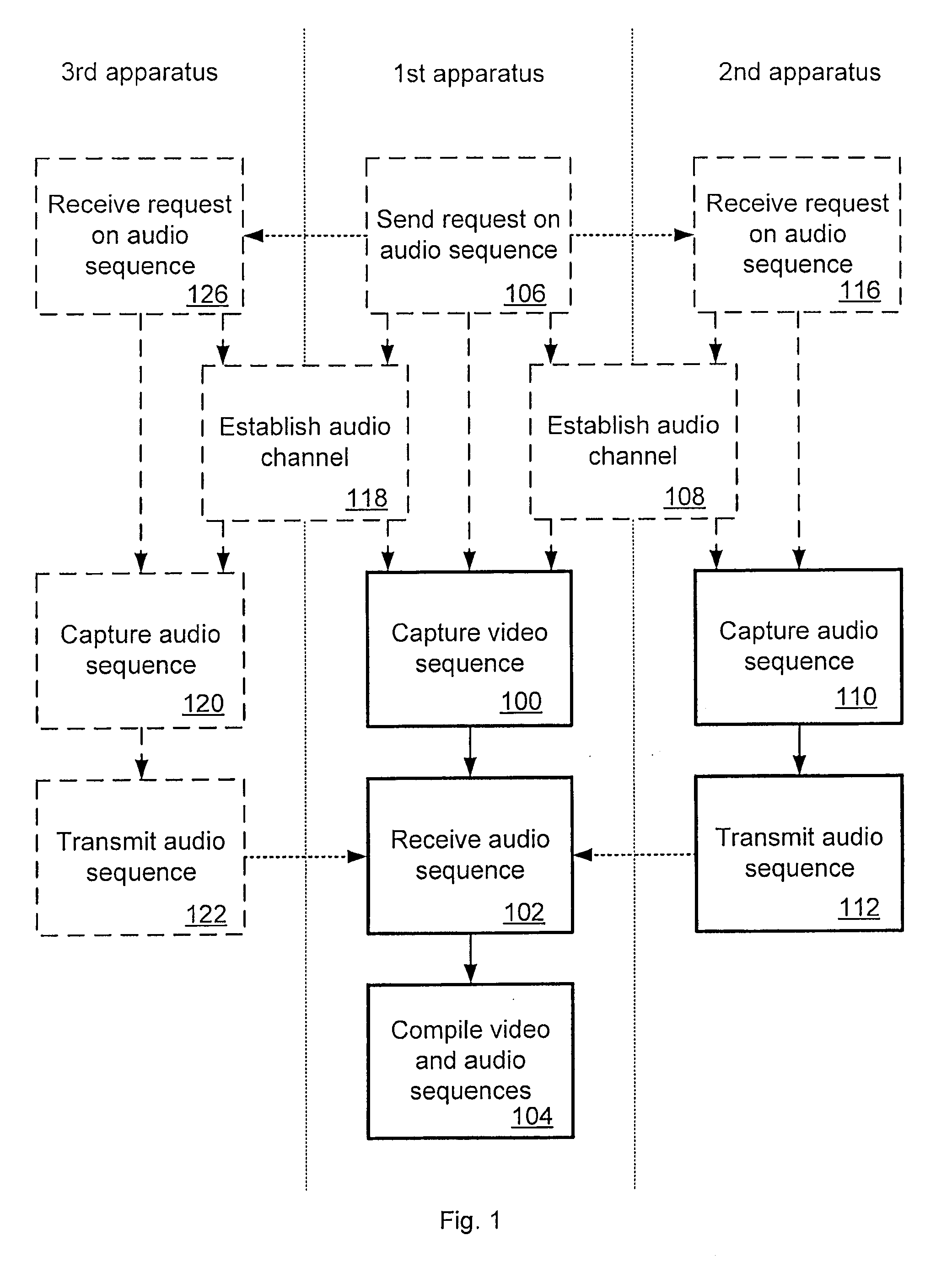 Methods, apparatus, system and computer program product for audio input at video recording