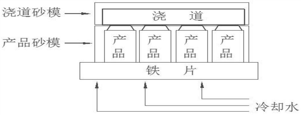 Orientation casting method for aluminum-nickel-cobalt integral magnetic steel