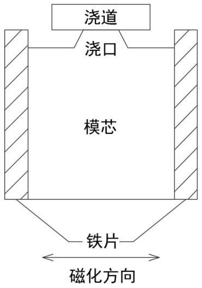 Orientation casting method for aluminum-nickel-cobalt integral magnetic steel