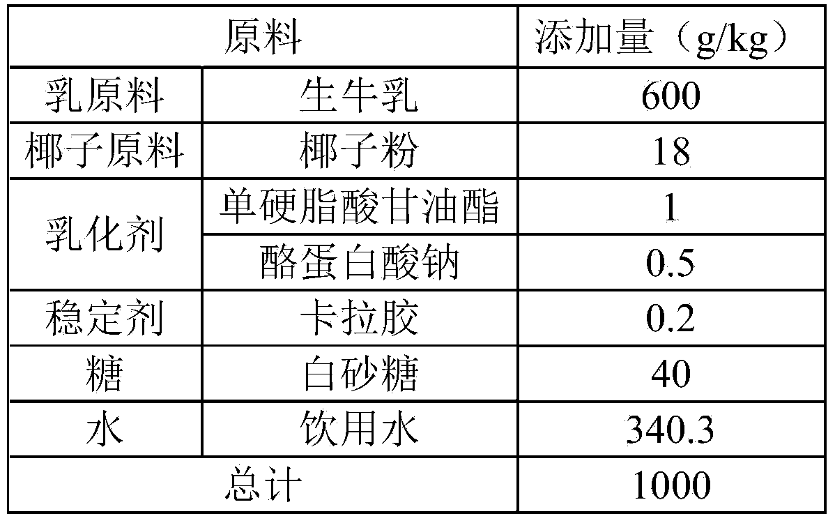 Coconut cow milk beverage and preparation method thereof