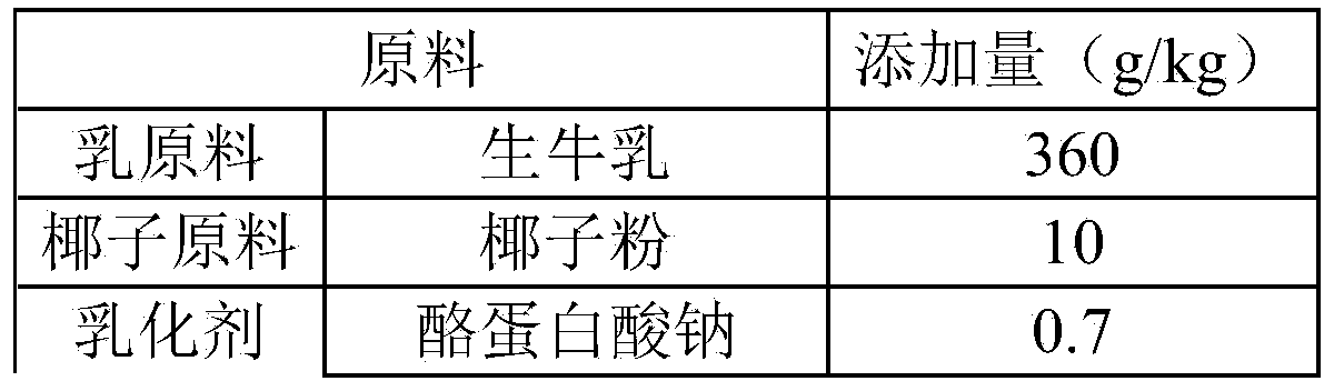 Coconut cow milk beverage and preparation method thereof