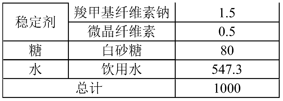 Coconut cow milk beverage and preparation method thereof