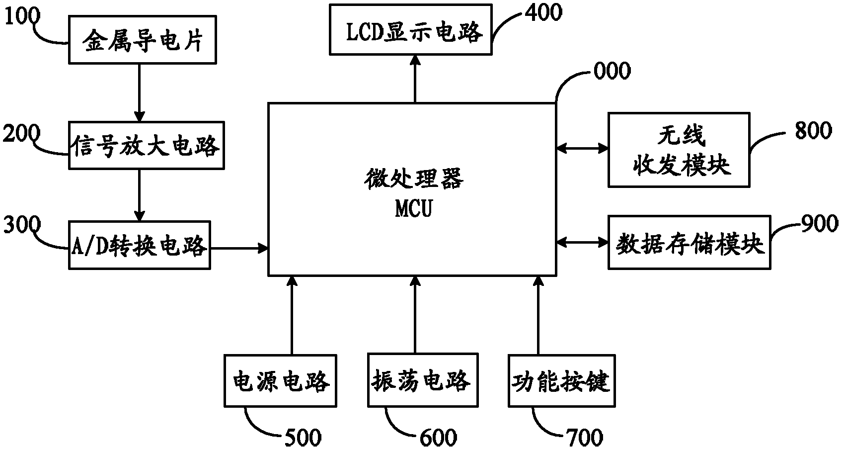 Wireless fat instrument