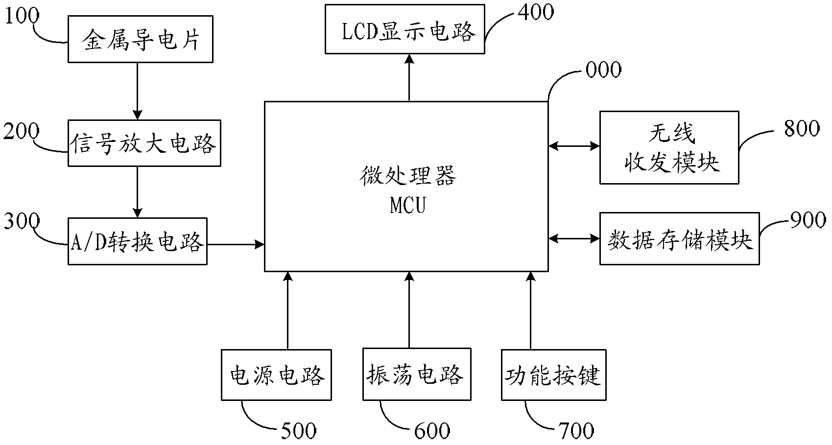 Wireless fat instrument