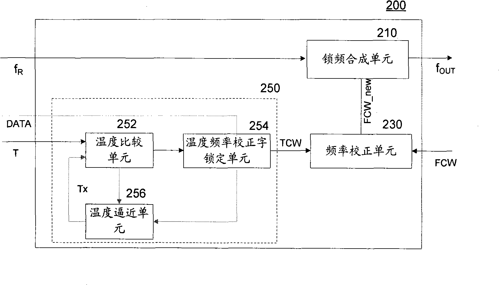 Measurement system and method for temperature frequency correcting apparatus