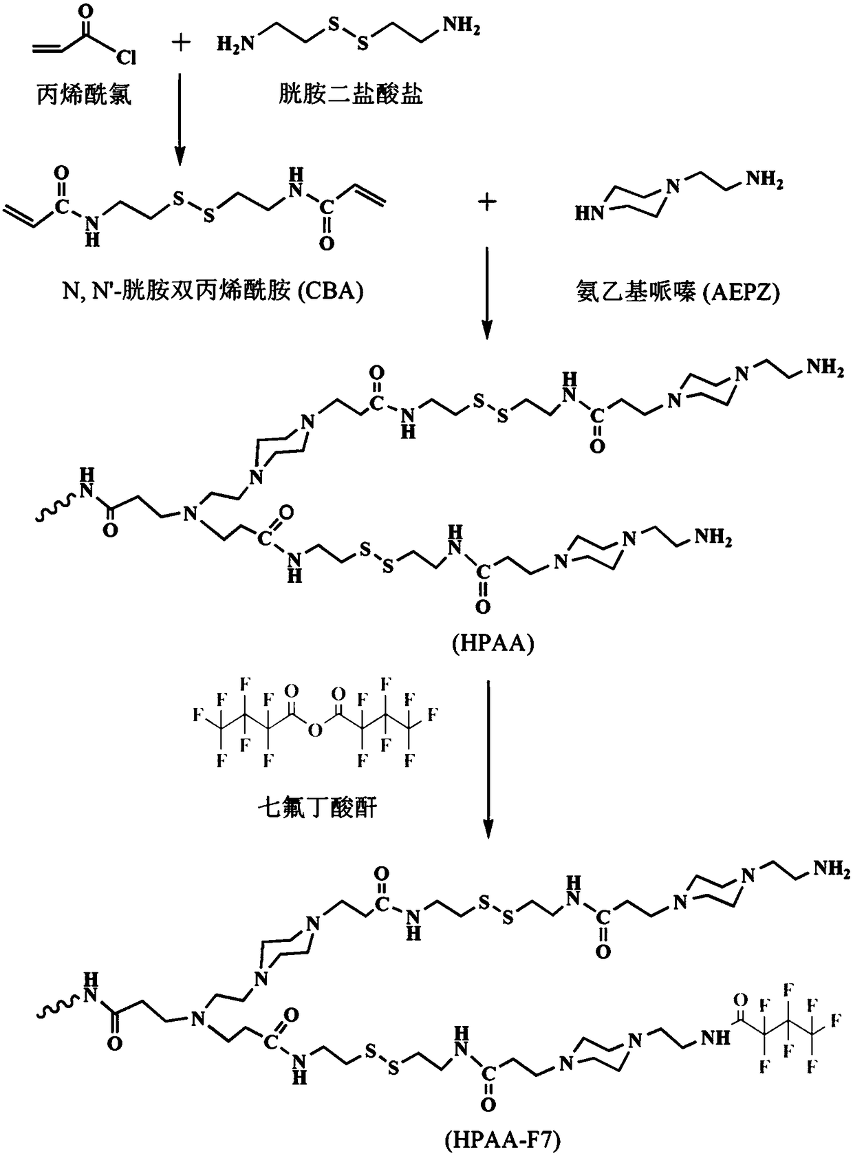 Preparation method of fluorinated polyamide amine and application thereof serving as vaccine immune adjuvant