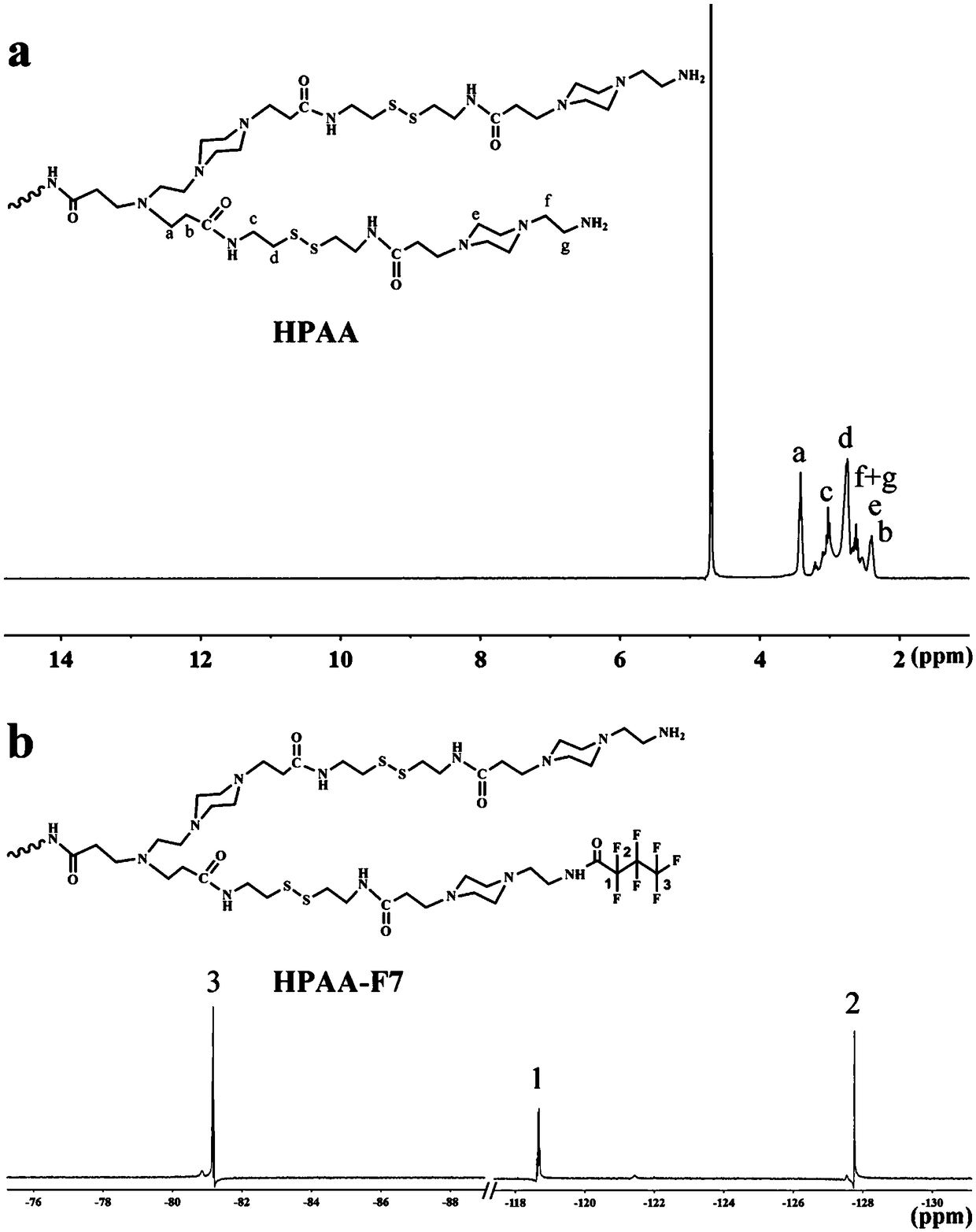 Preparation method of fluorinated polyamide amine and application thereof serving as vaccine immune adjuvant