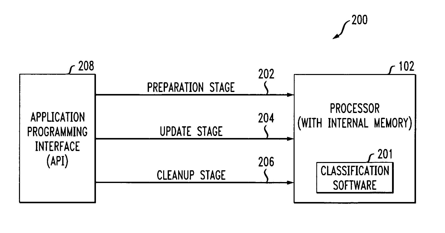 Methods and apparatus for performing in-service upgrade of software in network processor