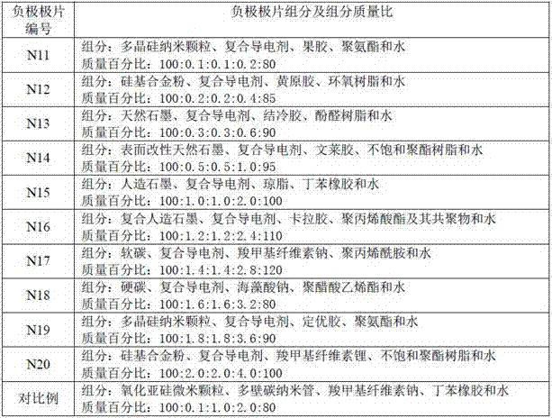 Composite conductive agent, lithium ion battery pole pieces and lithium ion battery