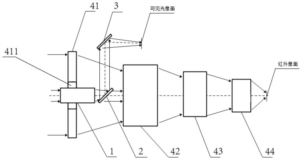 A compact infrared-visible common optical path zoom optical system and target detection method