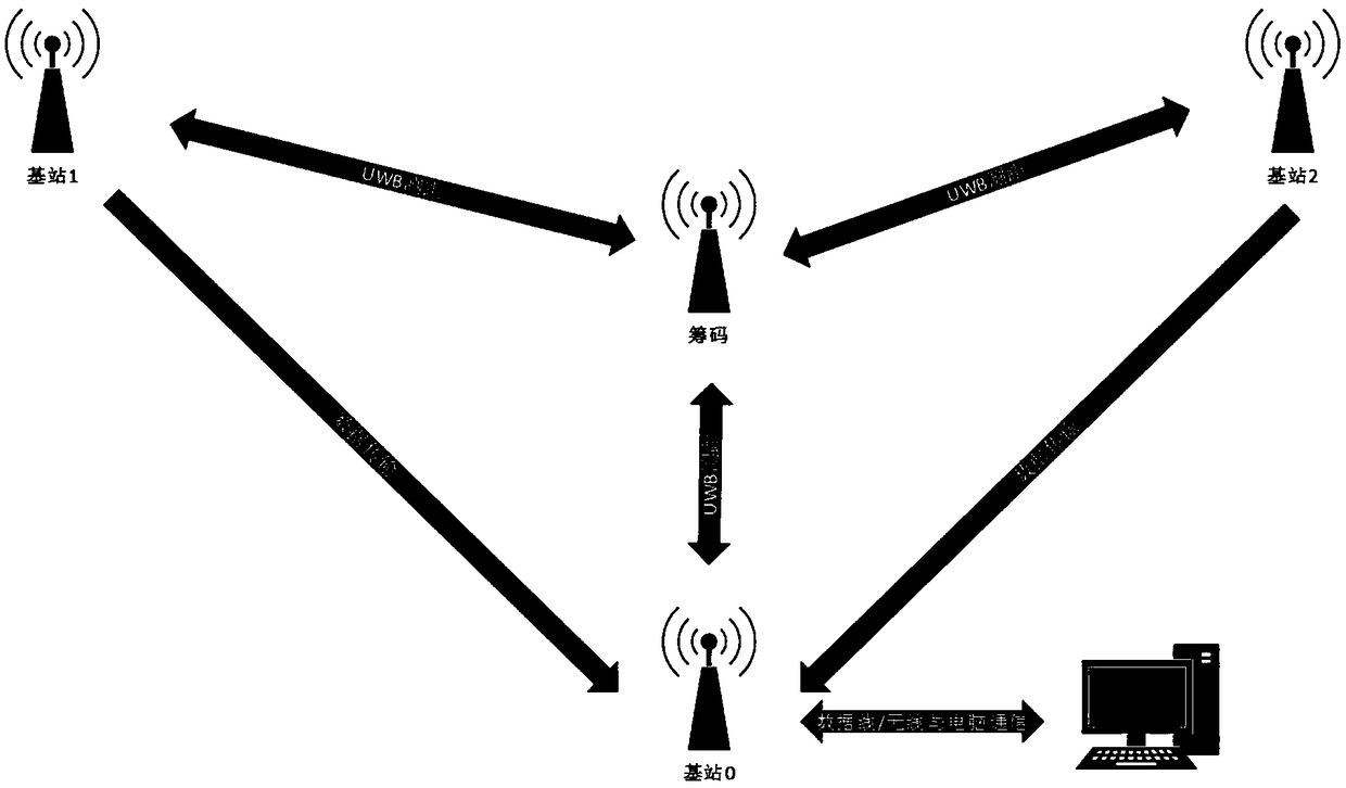 An intelligent card table chip positioning system