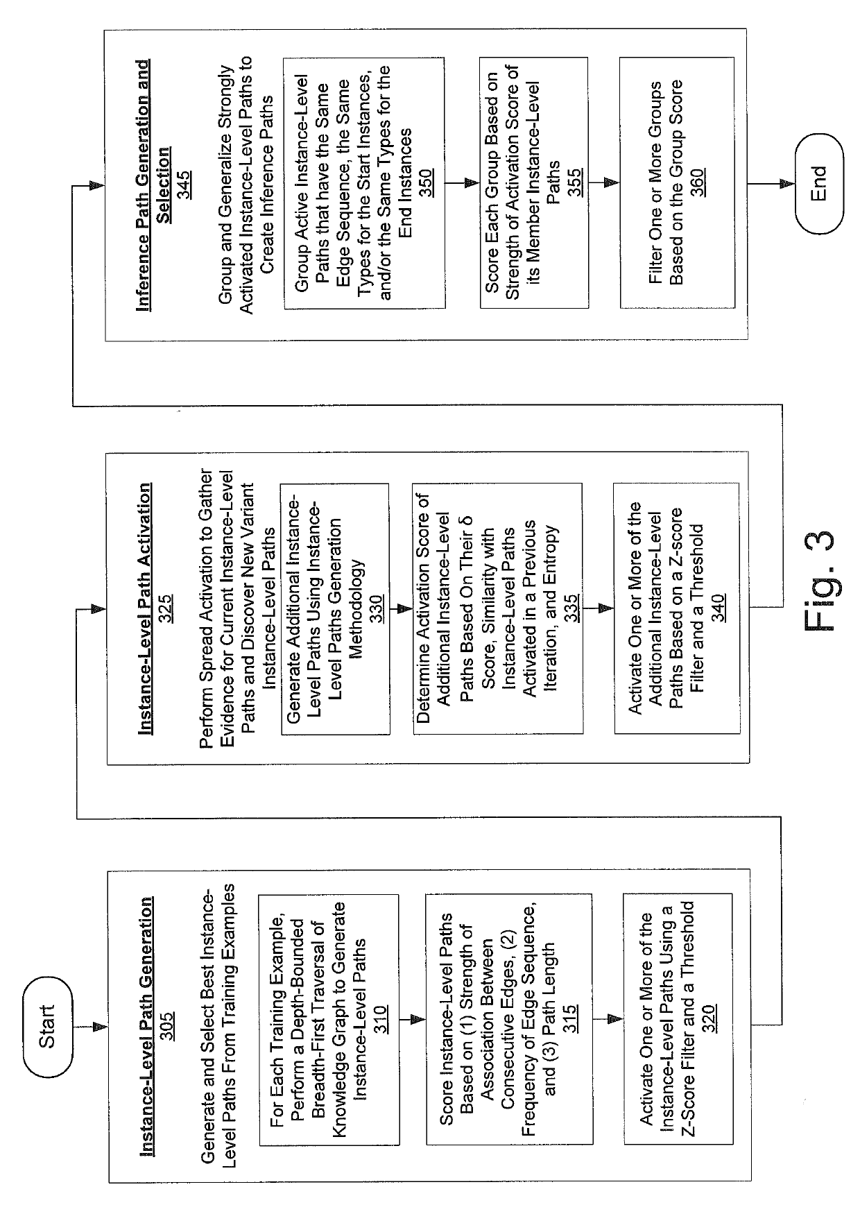 Utilizing large-scale knowledge graphs to support inference at scale and explanation generation