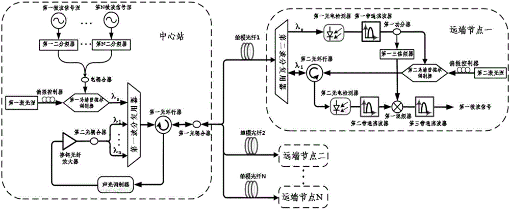 Multi-frequency multi-point microwave fiber stable-phase transmission method based on passive phase correction