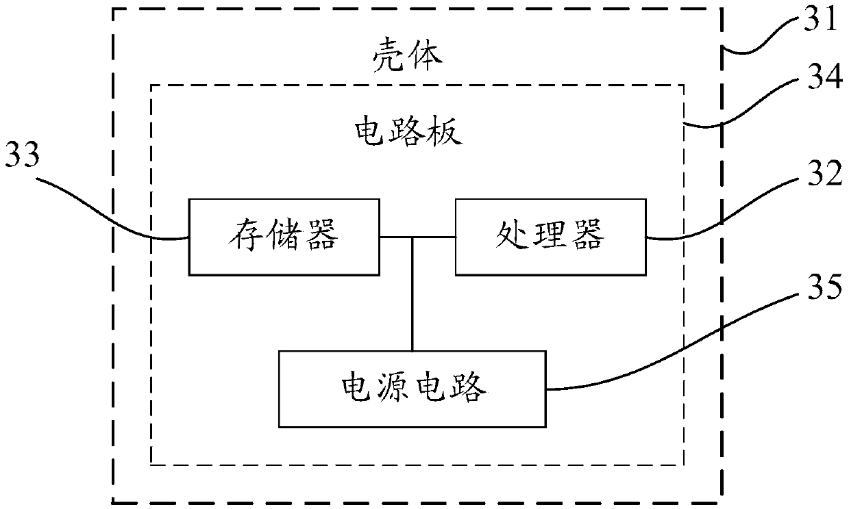 A method, device and electronic equipment for processing thread registration