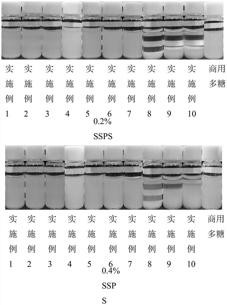 Preparation method and application of soluble soybean polysaccharide for stabilizing acidic whey protein beverage