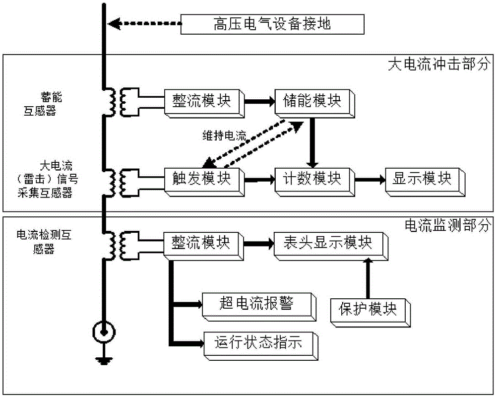 A high-voltage electrical equipment grounding current on-line monitoring device and monitoring method