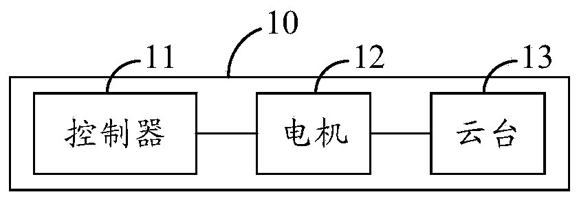 Pan-tilt motor limiting method and device, pan-tilt camera and storage medium