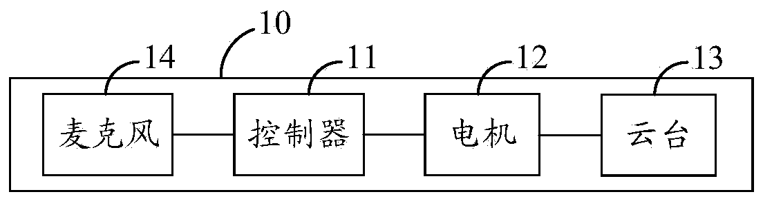 Pan-tilt motor limiting method and device, pan-tilt camera and storage medium