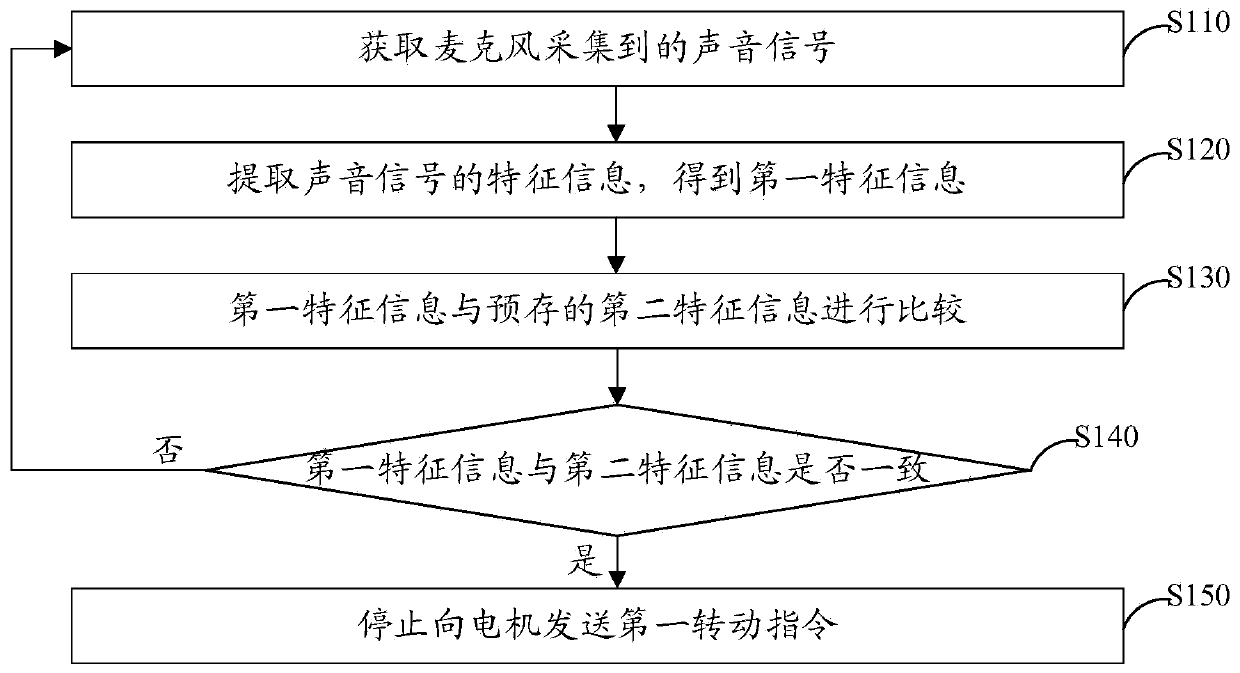 Pan-tilt motor limiting method and device, pan-tilt camera and storage medium