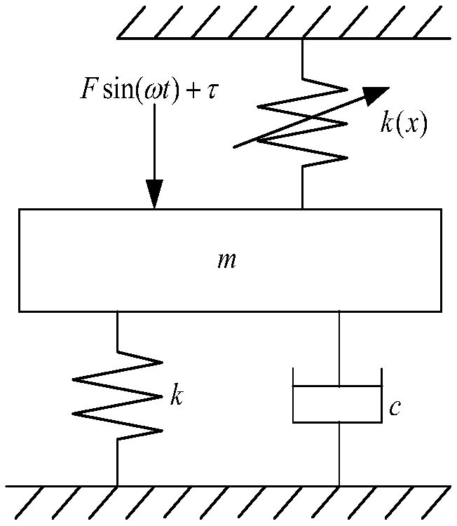 A method for controlling the stability of rolling mill roll system under the constraint of nonlinear stiffness of hydraulic cylinder