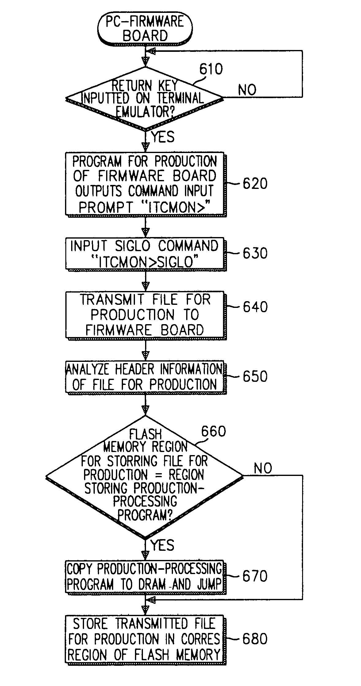 Apparatus and method of upgrading program of firmware board