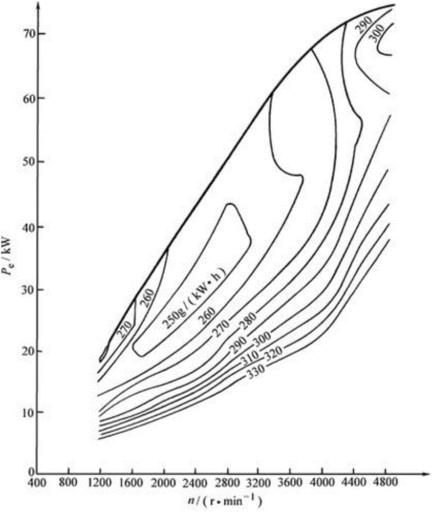 Intelligent vehicle cruise control method and device based on real-time road condition