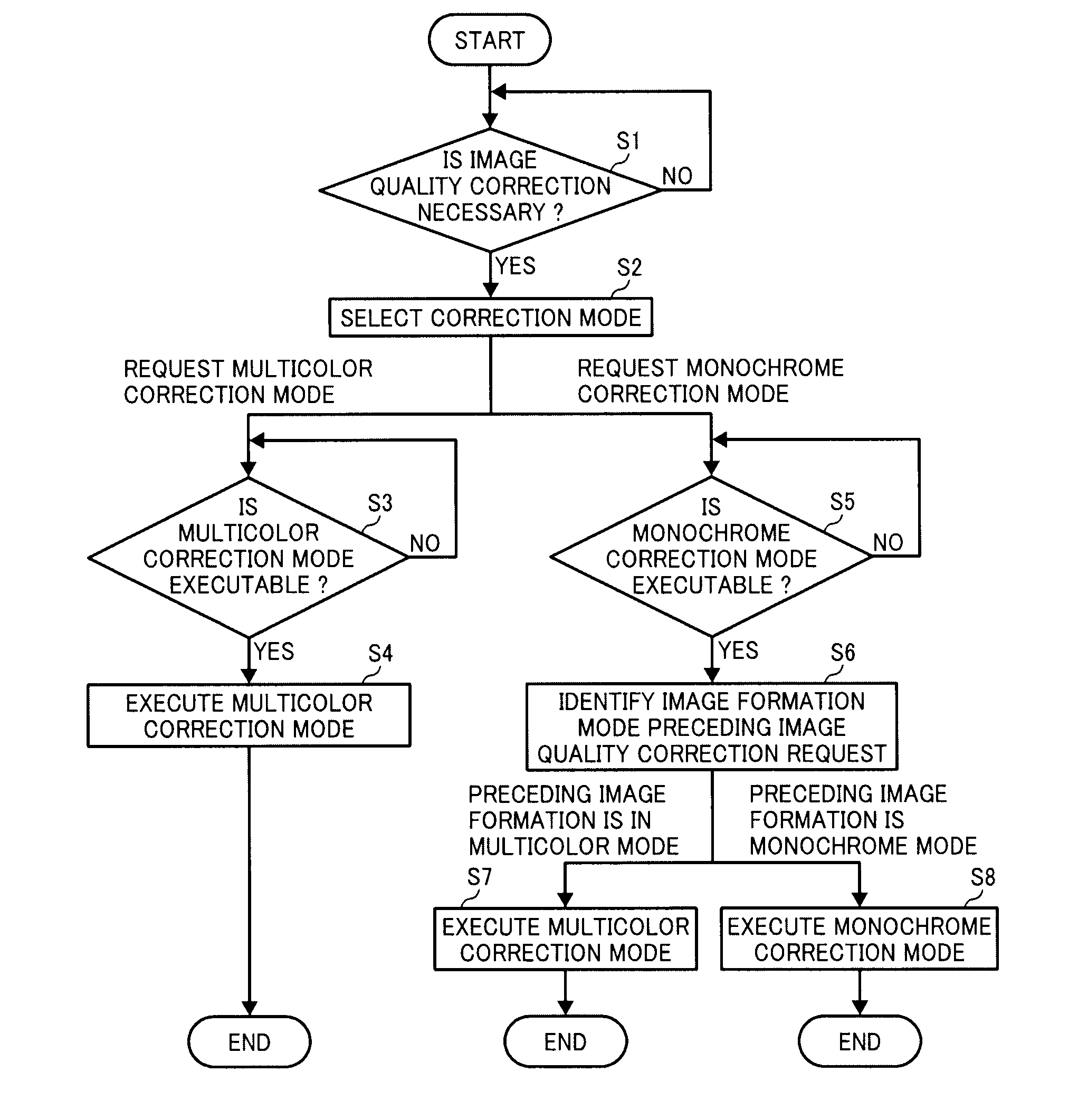 Image forming apparatus and image quality correction method used therein