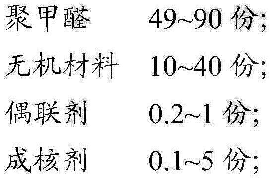 Polyformaldehyde resin composition and preparation method thereof