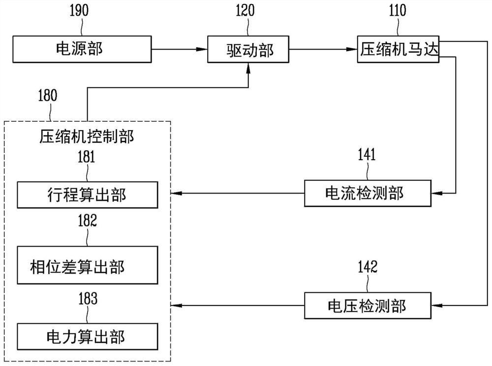 Compressor and compressor control method