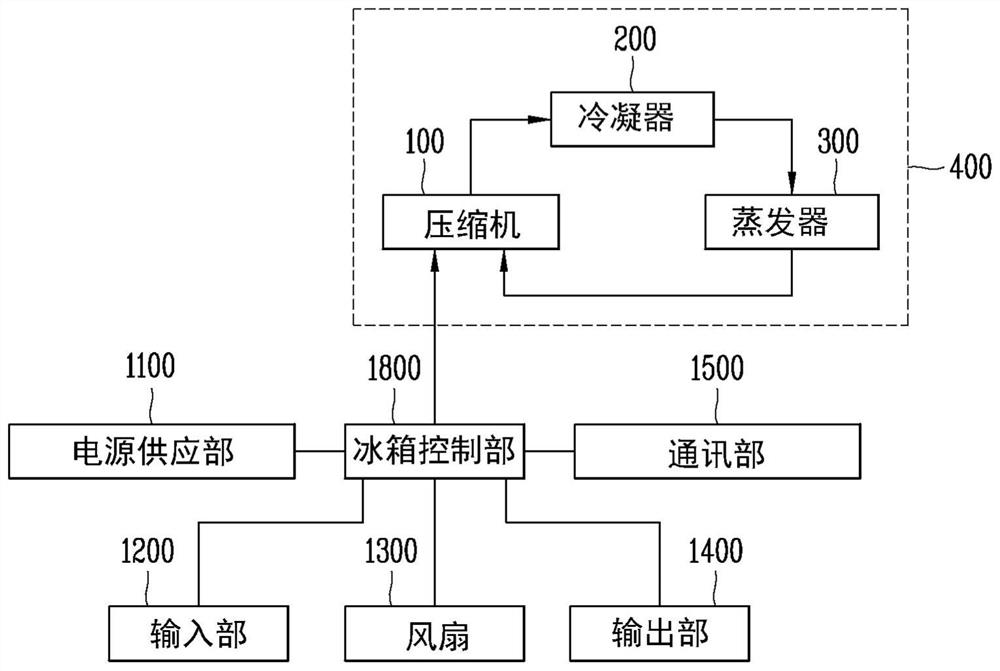 Compressor and compressor control method