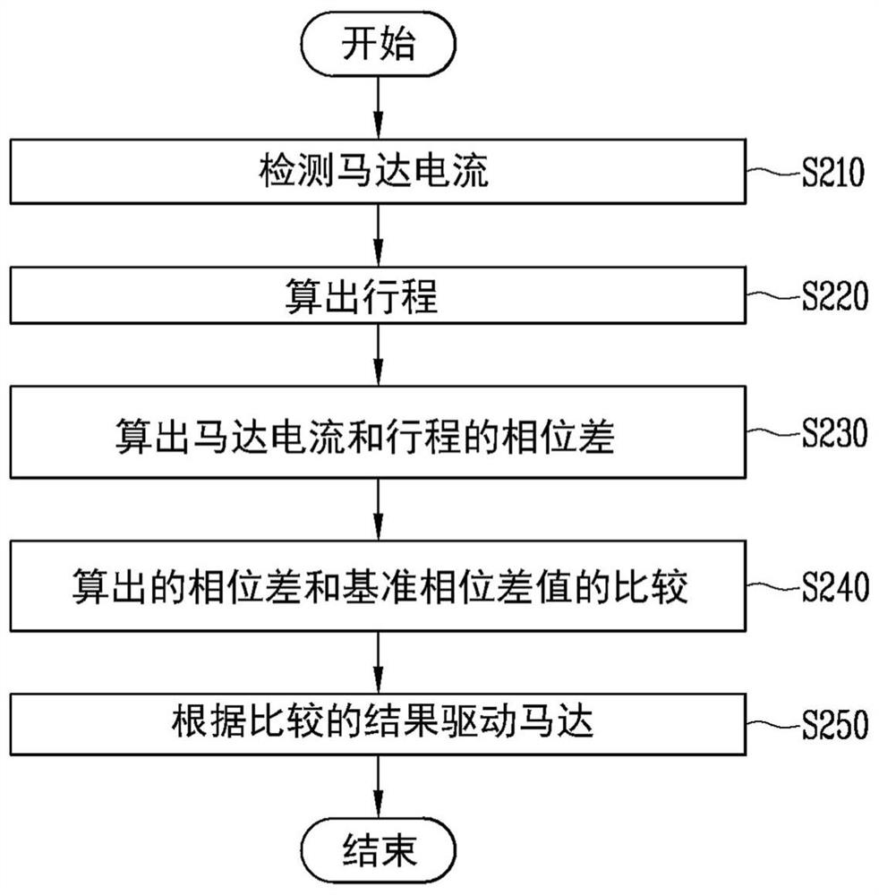 Compressor and compressor control method