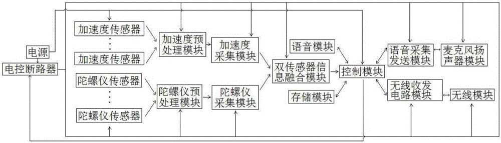 Intelligent limb motion monitor and application method thereof