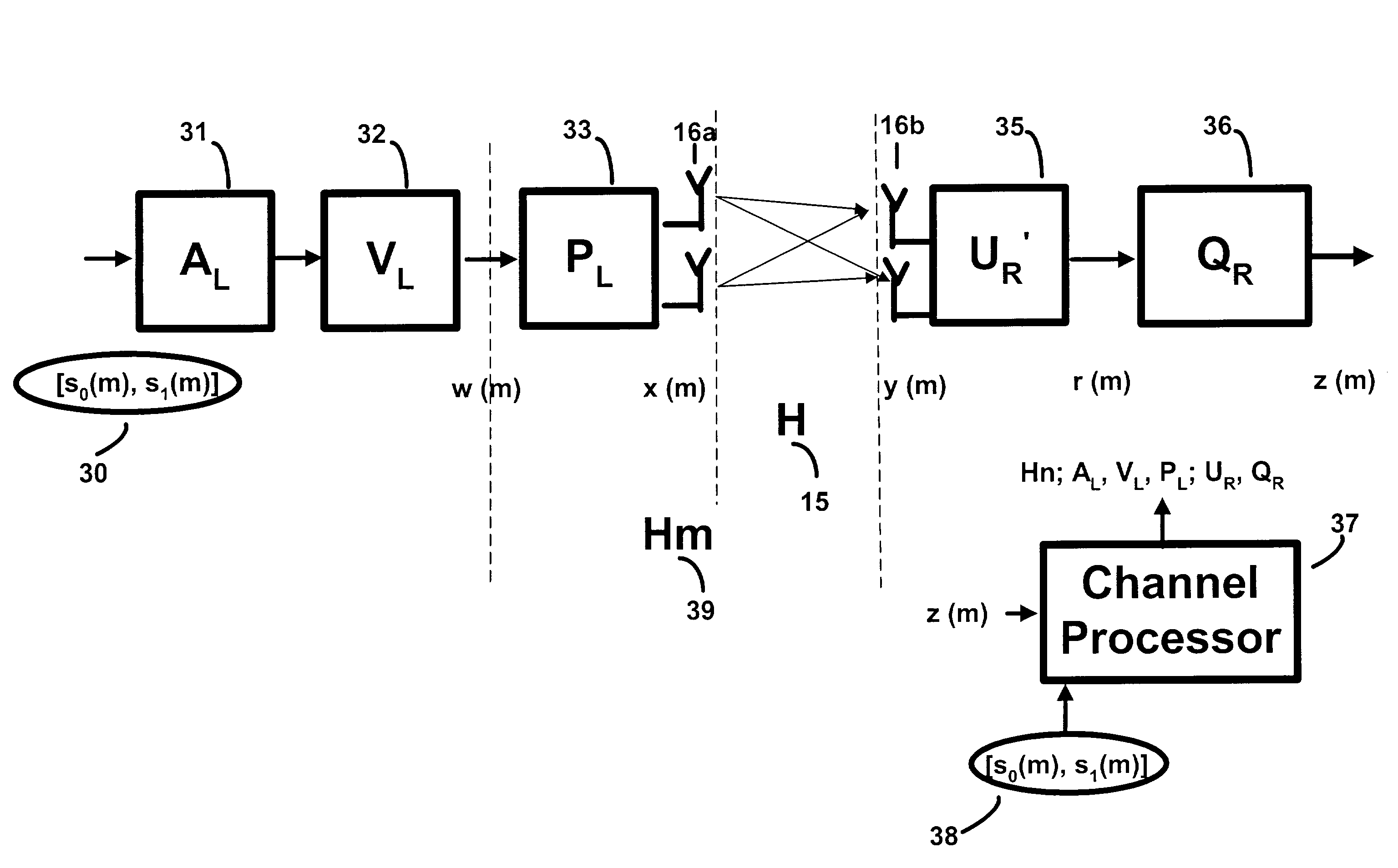 Multi input multi output wireless communication method and apparatus providing extended range and extended rate across imperfectly estimated channels