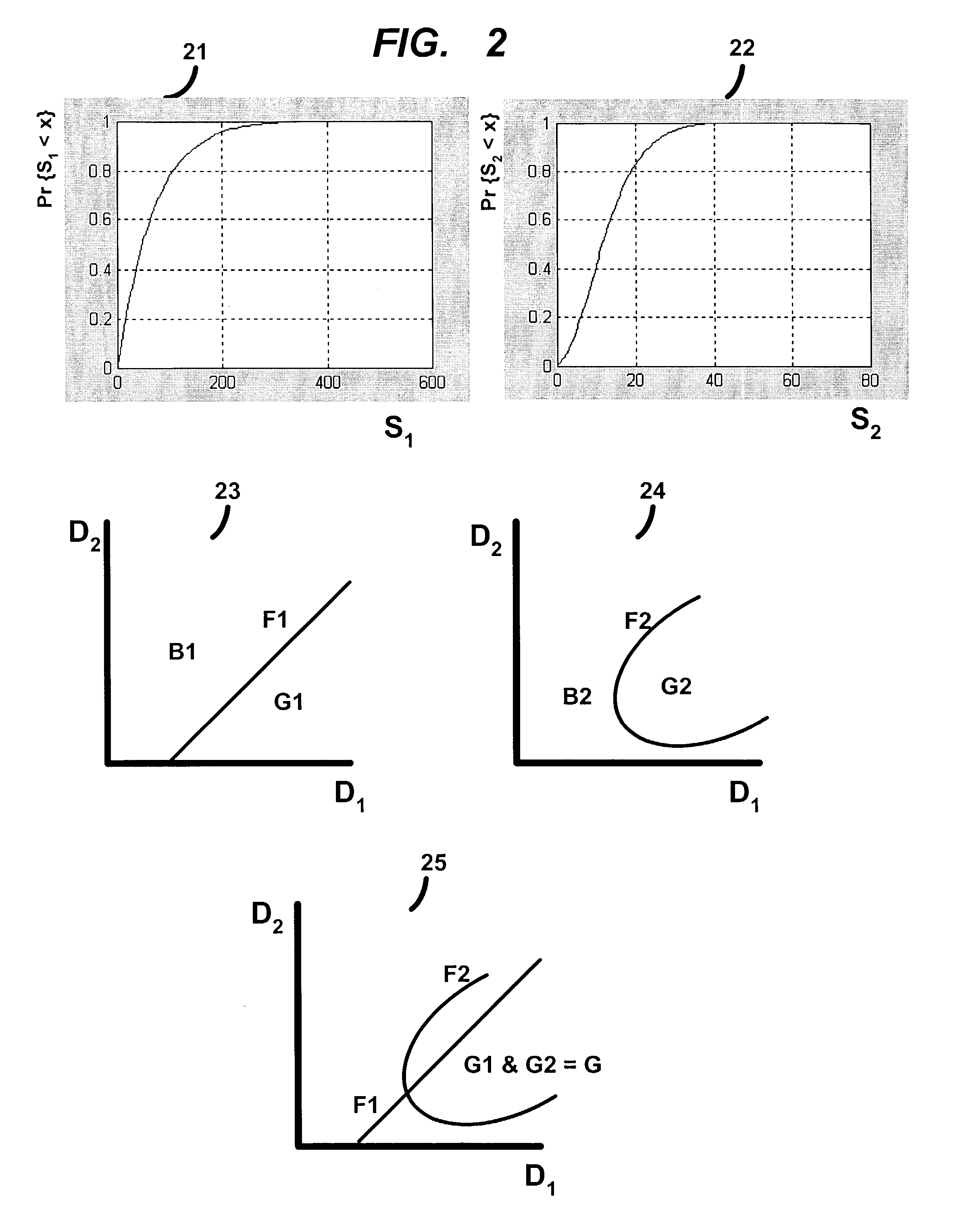 Multi input multi output wireless communication method and apparatus providing extended range and extended rate across imperfectly estimated channels