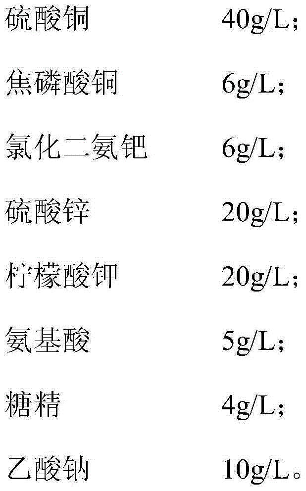 Copper-zinc alloy electroplate liquid and electroplating method thereof