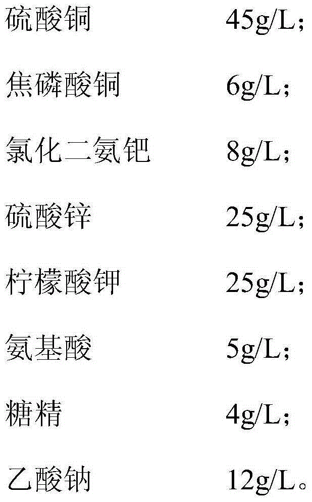 Copper-zinc alloy electroplate liquid and electroplating method thereof