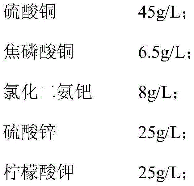 Copper-zinc alloy electroplate liquid and electroplating method thereof