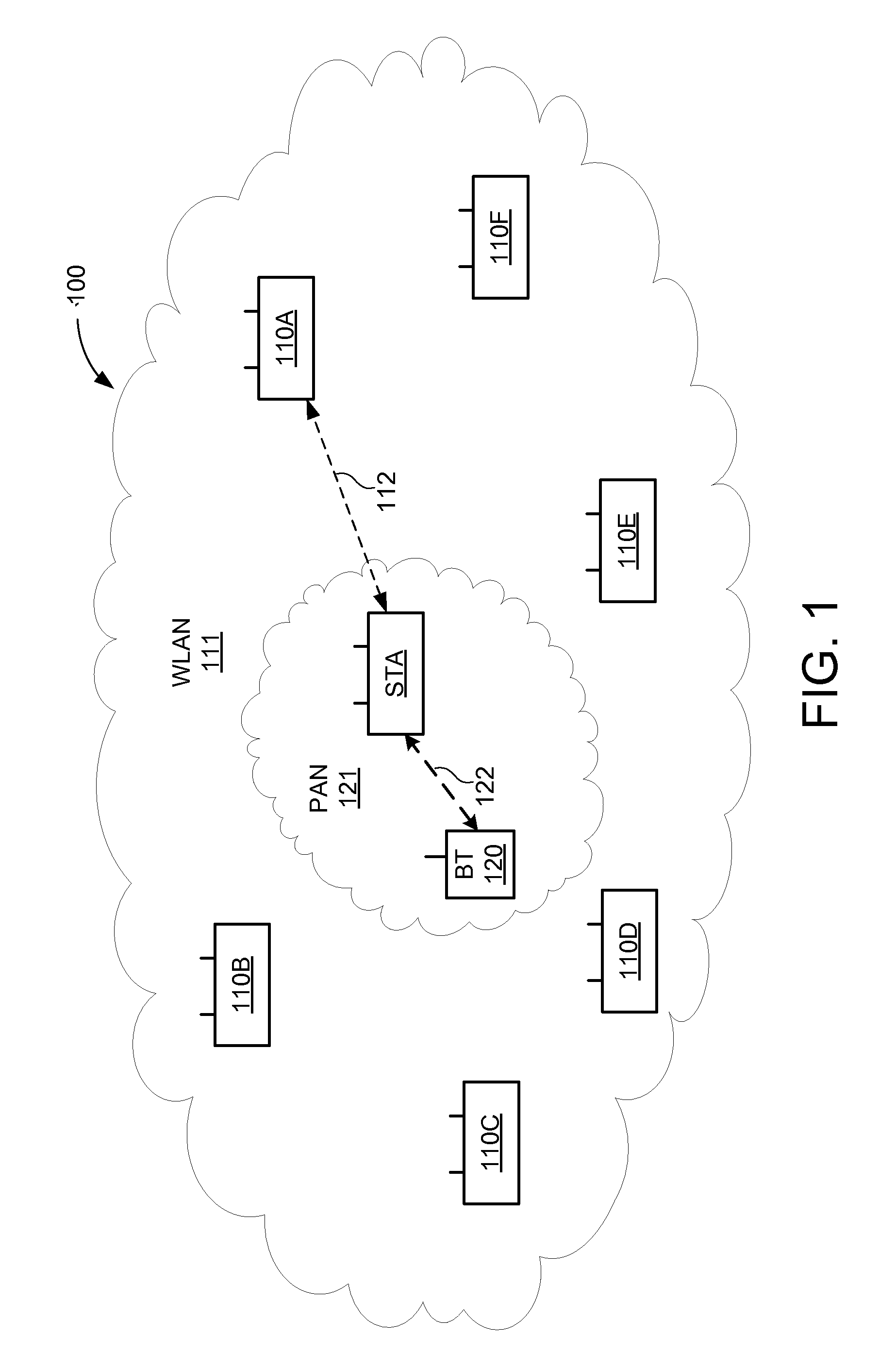 Selective WLAN scanning operations during sco calls