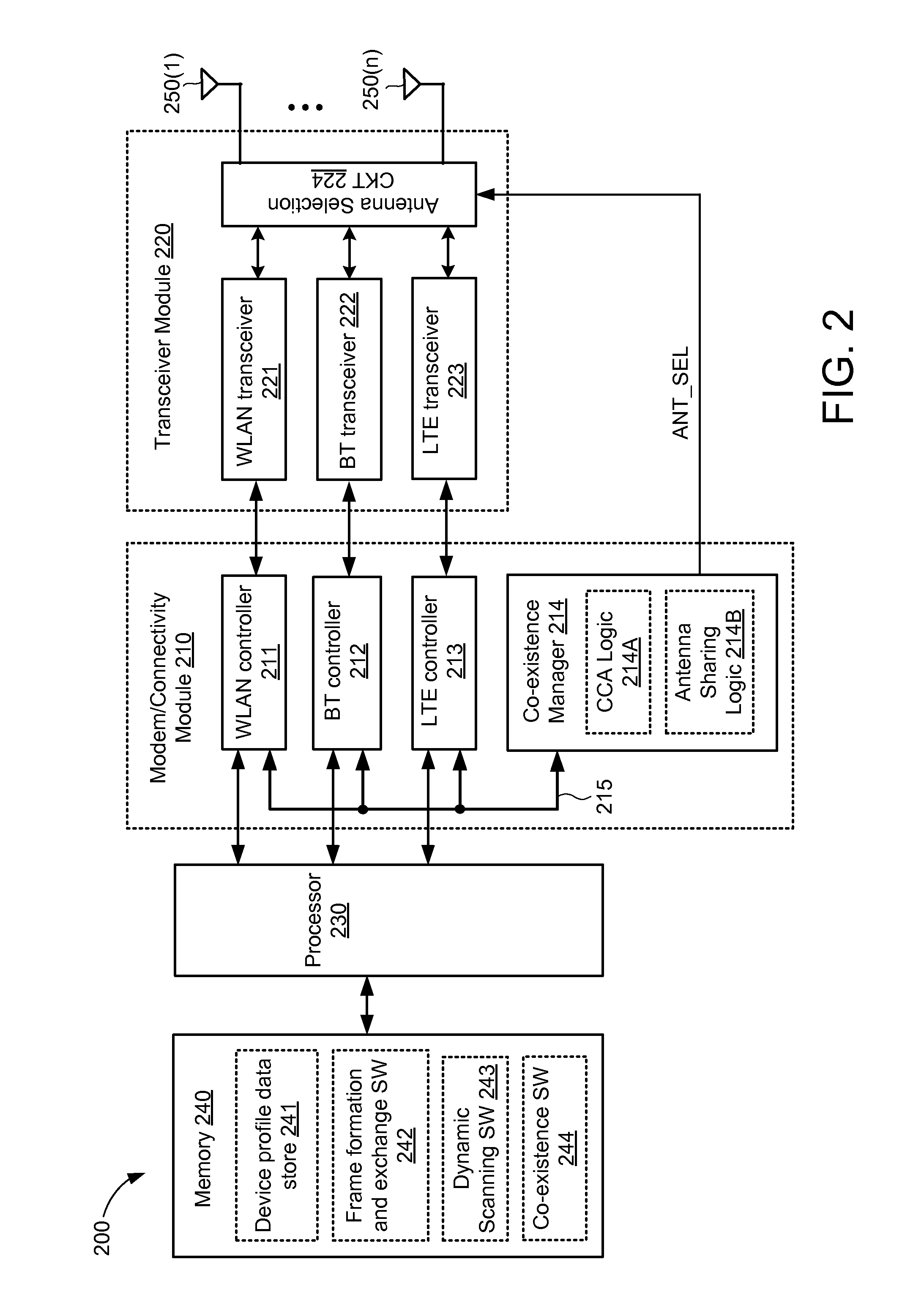 Selective WLAN scanning operations during sco calls