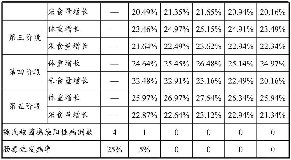 Compound feed for relieving lamb stress, and preparation method and application thereof