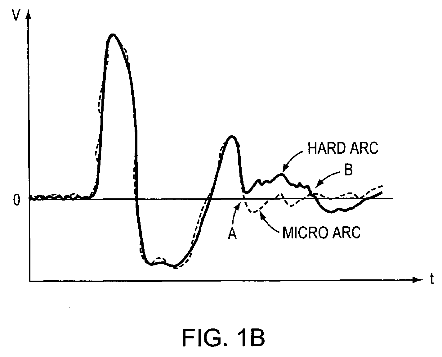 Control of plasma transitions in sputter processing systems