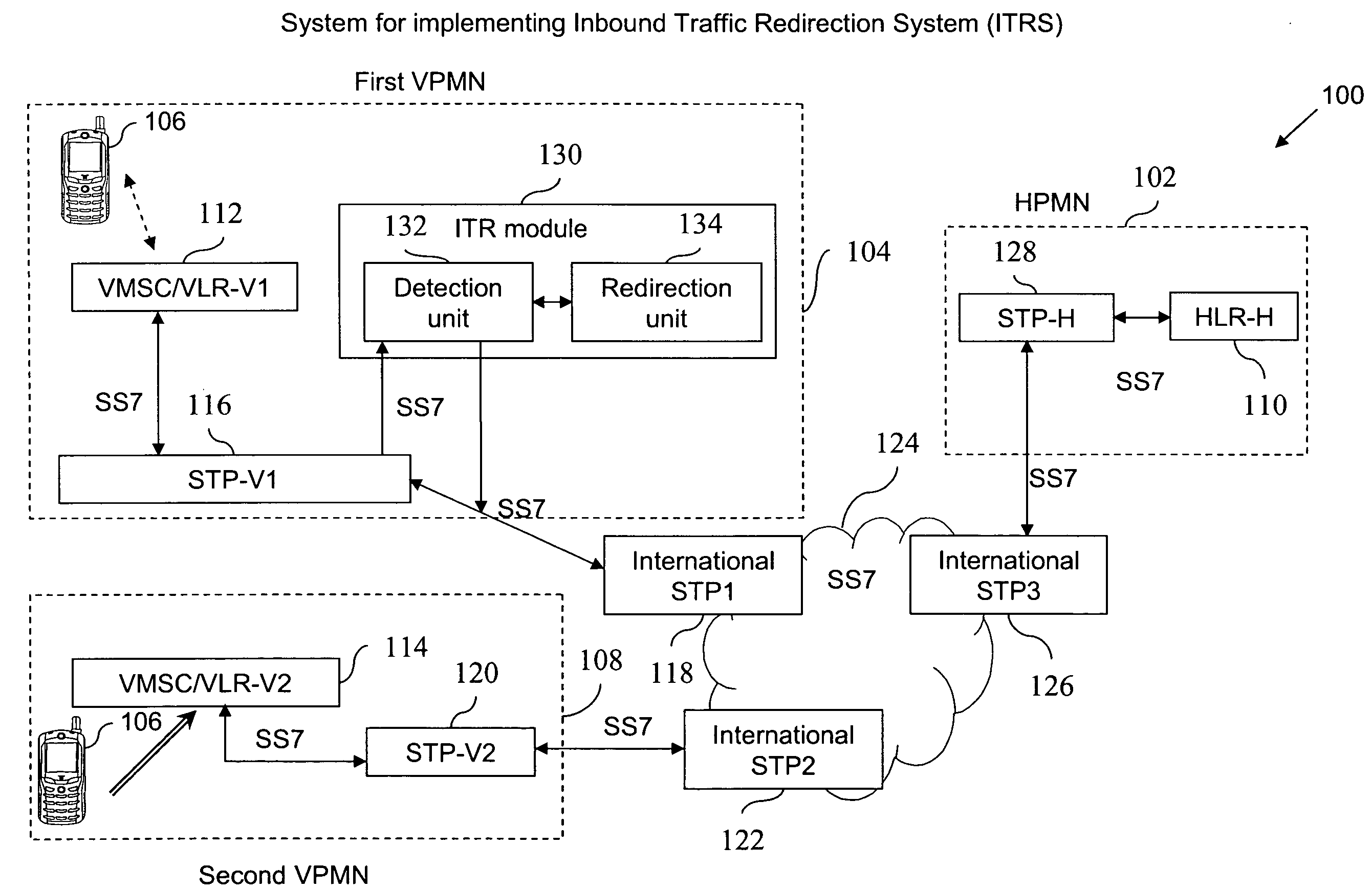 Method and system for providing inbound traffic redirection solution