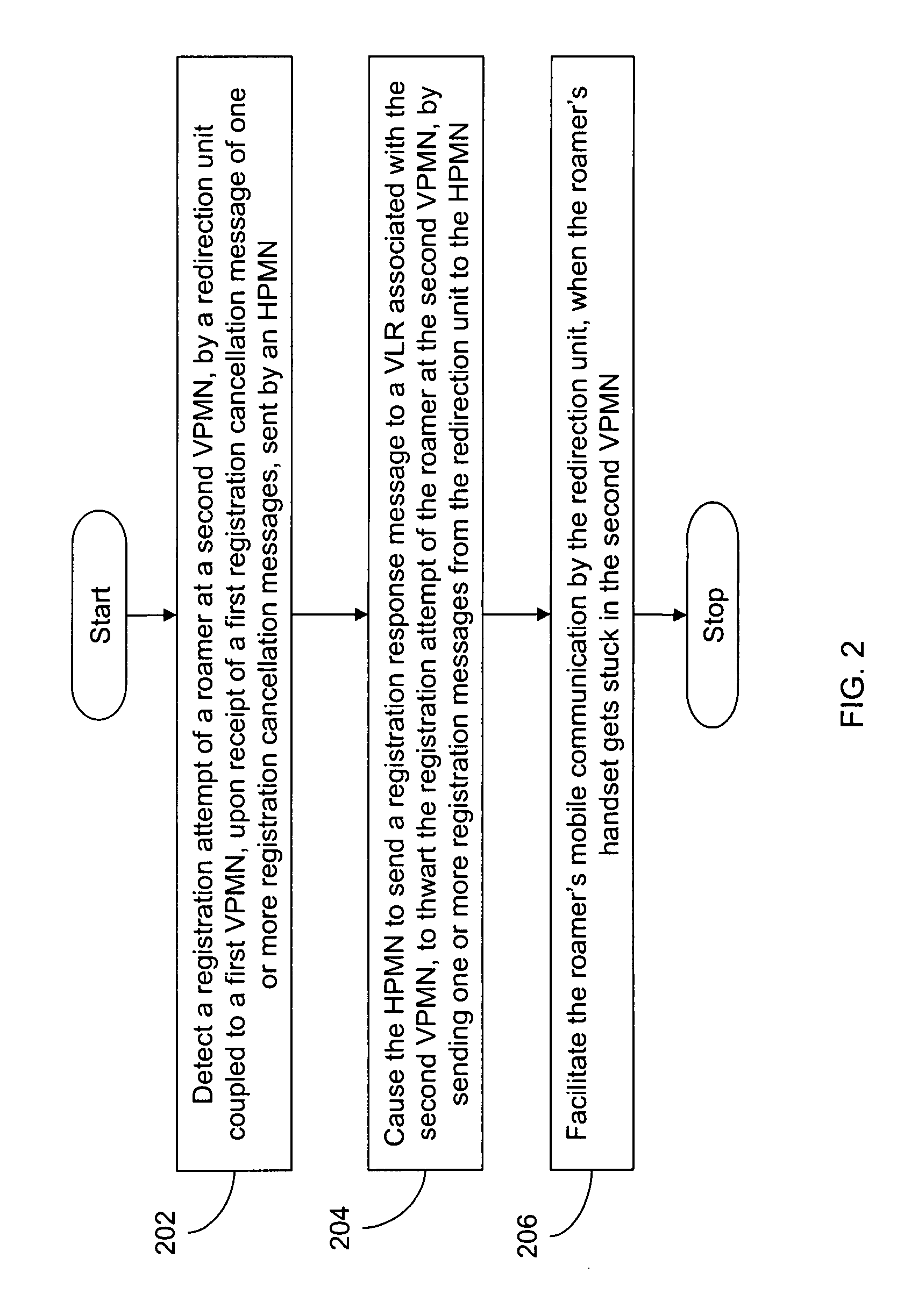 Method and system for providing inbound traffic redirection solution