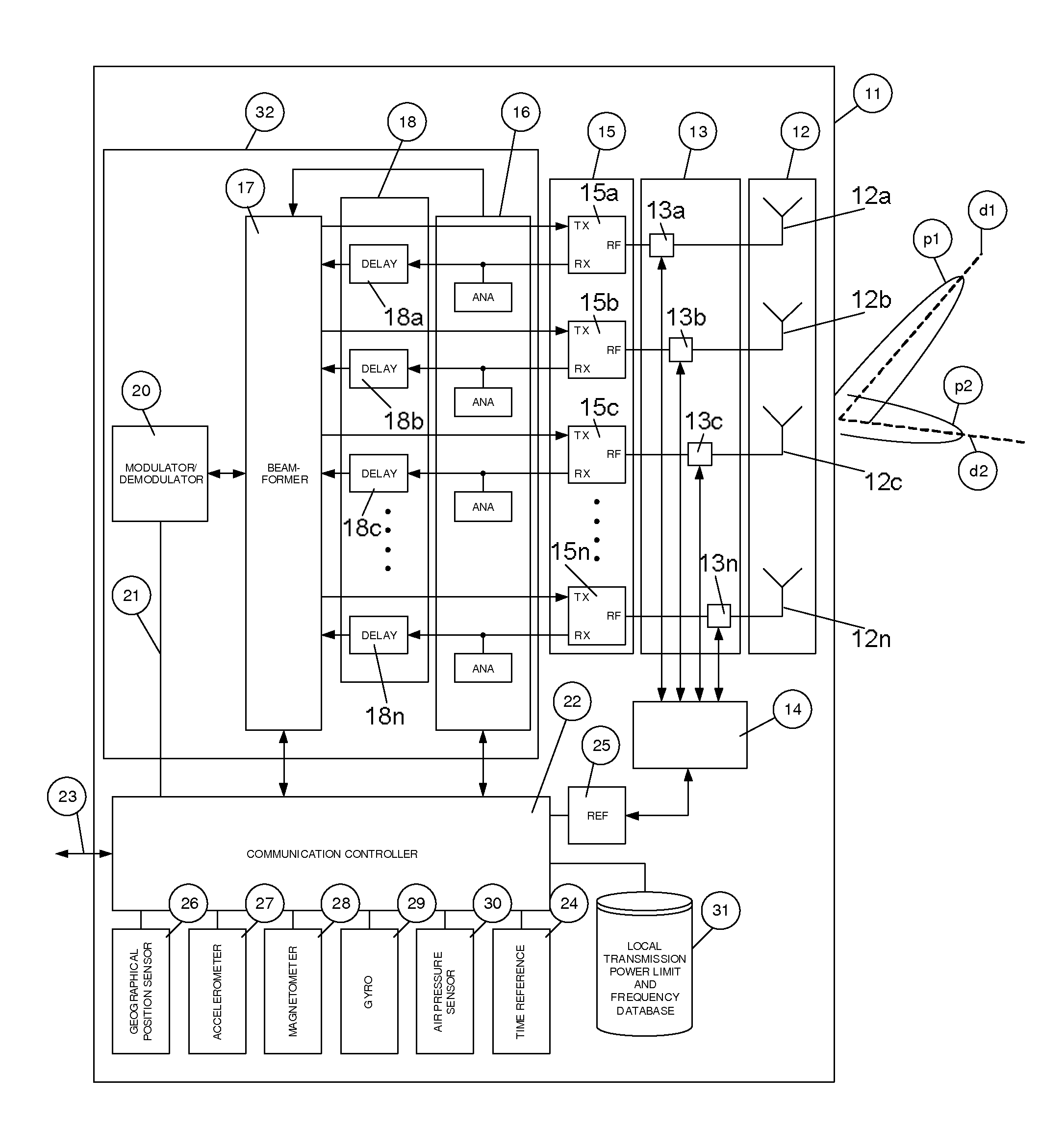 Method and system for long-range adaptive mobile beam-forming ad-hoc communication system with integrated positioning